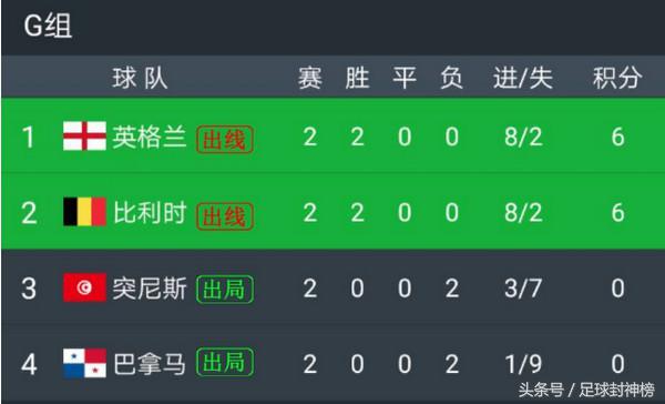 2018年世界杯英格兰对比利时视频,2022世界杯英格兰vs法国分析视频