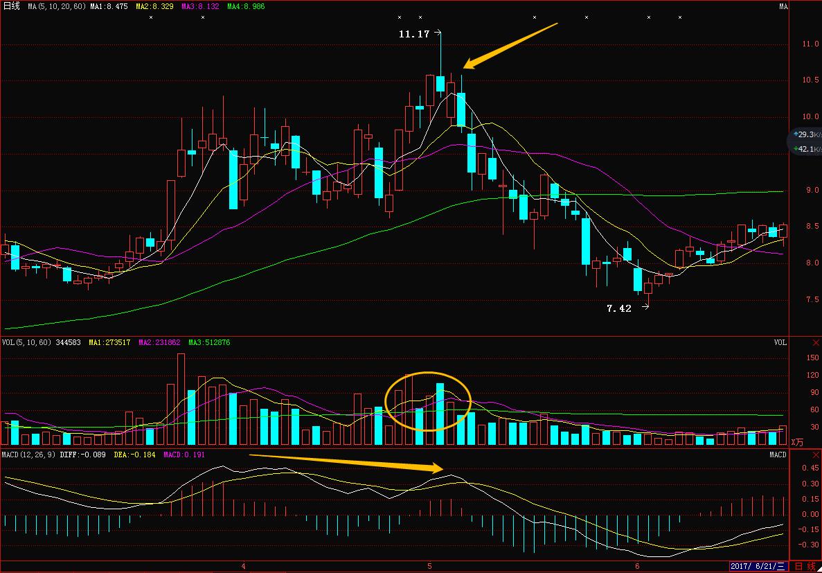 上海股民浮沉股市28年的感悟,职业炒股10年总结