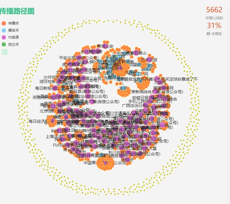 东莞球迷，千万别*球赌**，*球赌**注定输！原因很简单……