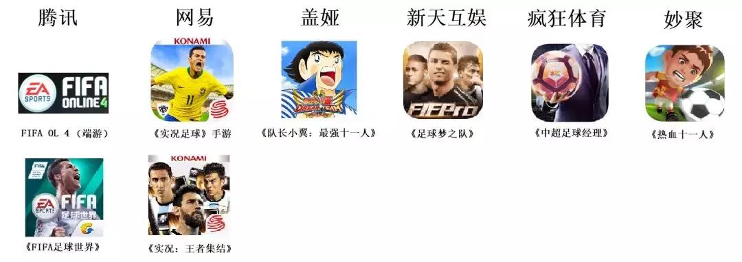 世界杯期间十余款足球游戏撞车,二次元+体育组合能否另辟蹊径?