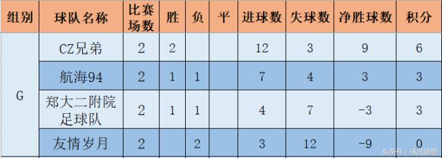 最新战报国乒7场比赛五胜两负,战报总结视频