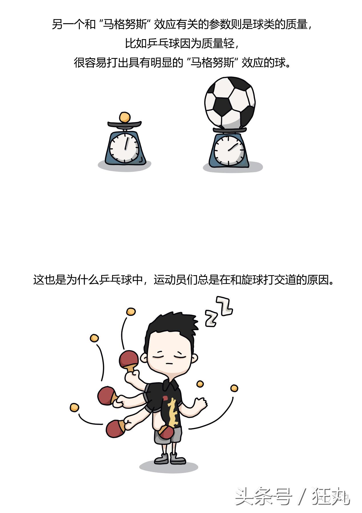 物理学不好足球都没得玩？看看世界杯的球是怎么变弯的｜科普漫画