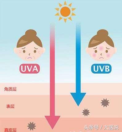 祛斑后涂哪种防晒霜比较好,祛斑效果最好的防晒霜