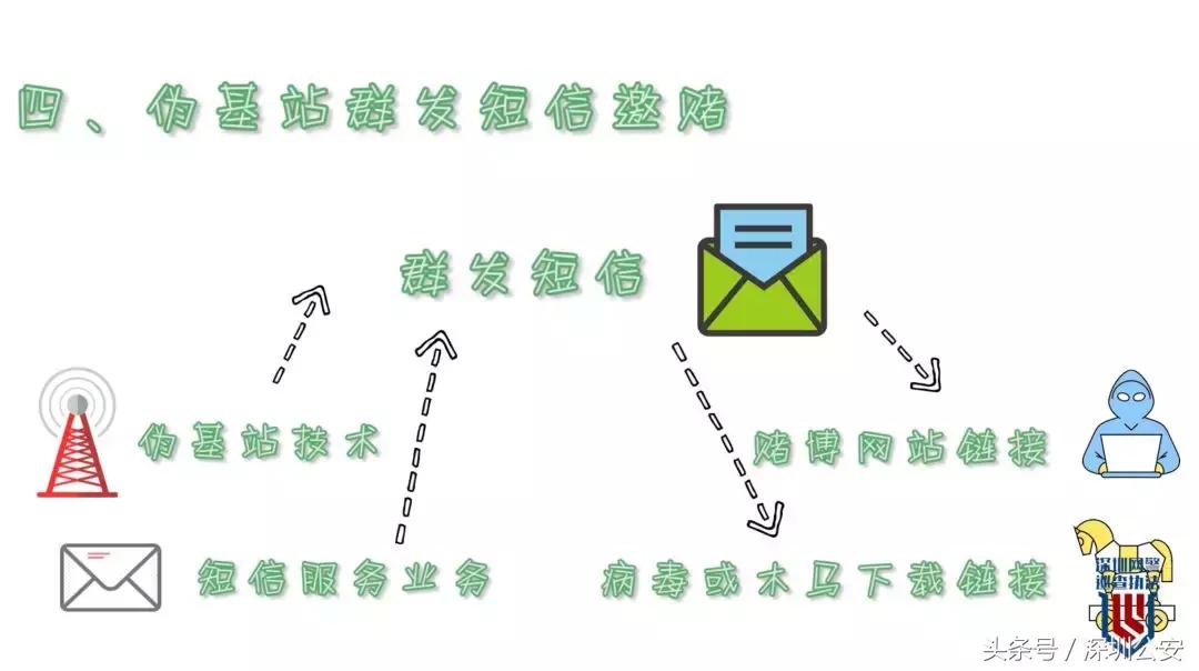 赌球赌资100亿案,赌球1300万事件