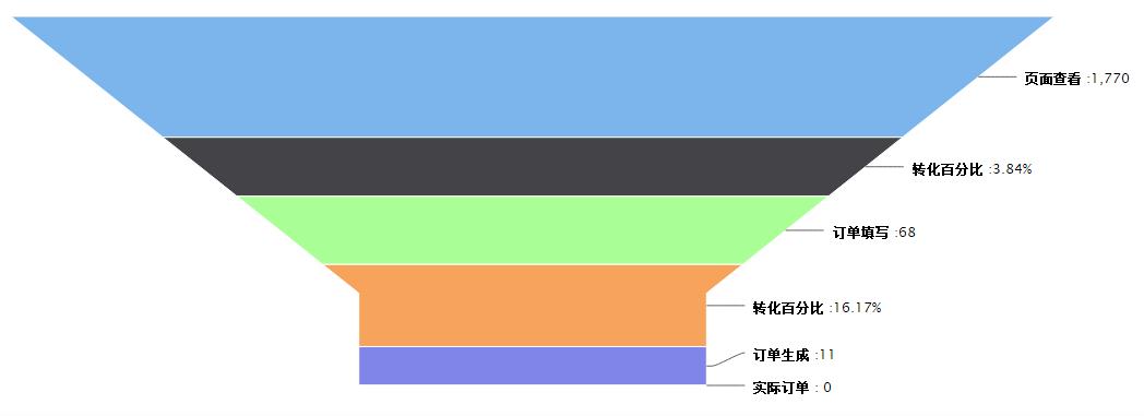 运营分析指标,网站运营指标