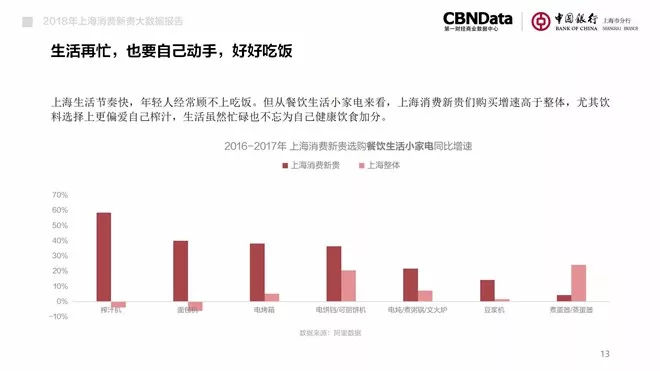 2018年大数据消费 (2019年消费大数据)