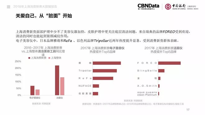 2018年大数据消费 (2019年消费大数据)