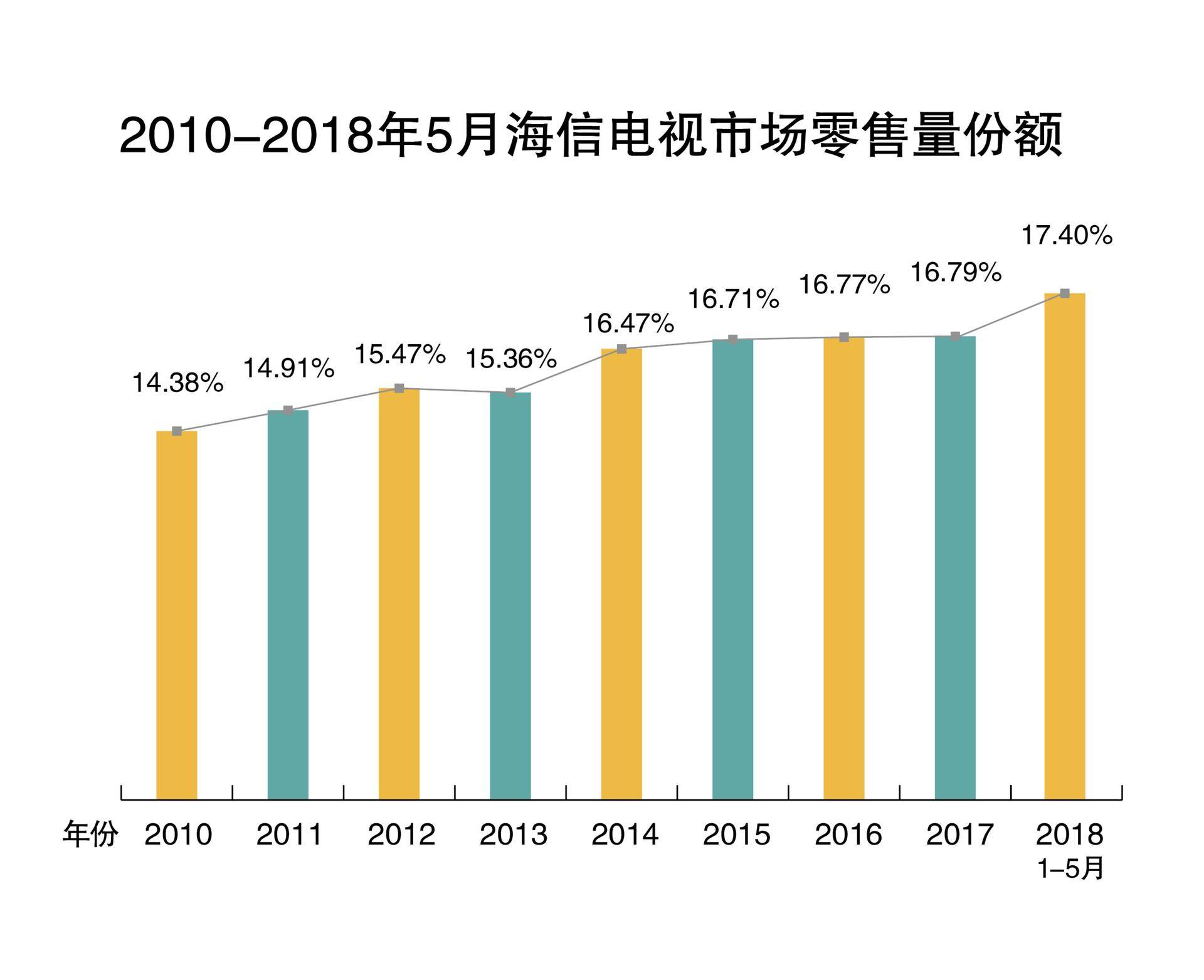 世界杯经典广告,海信世界杯广告语引争议