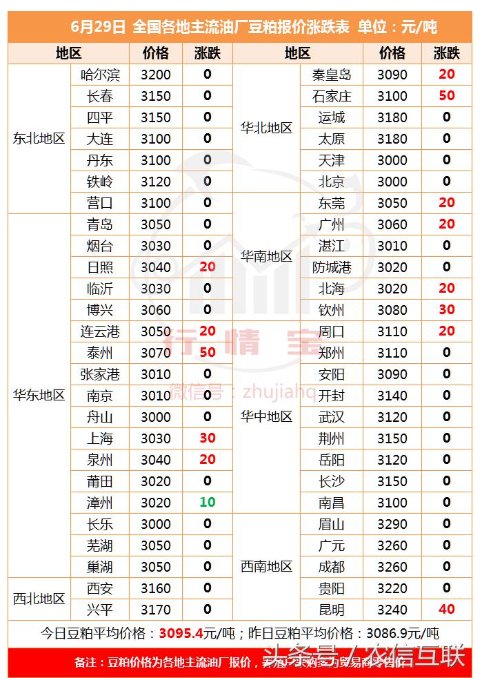 玉米价格逐渐接近拍卖底价，山东玉米价格再度反弹！7月还涨吗？