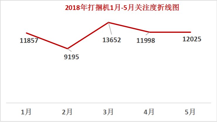 打捆机怎么买视频教程,打捆机在哪买