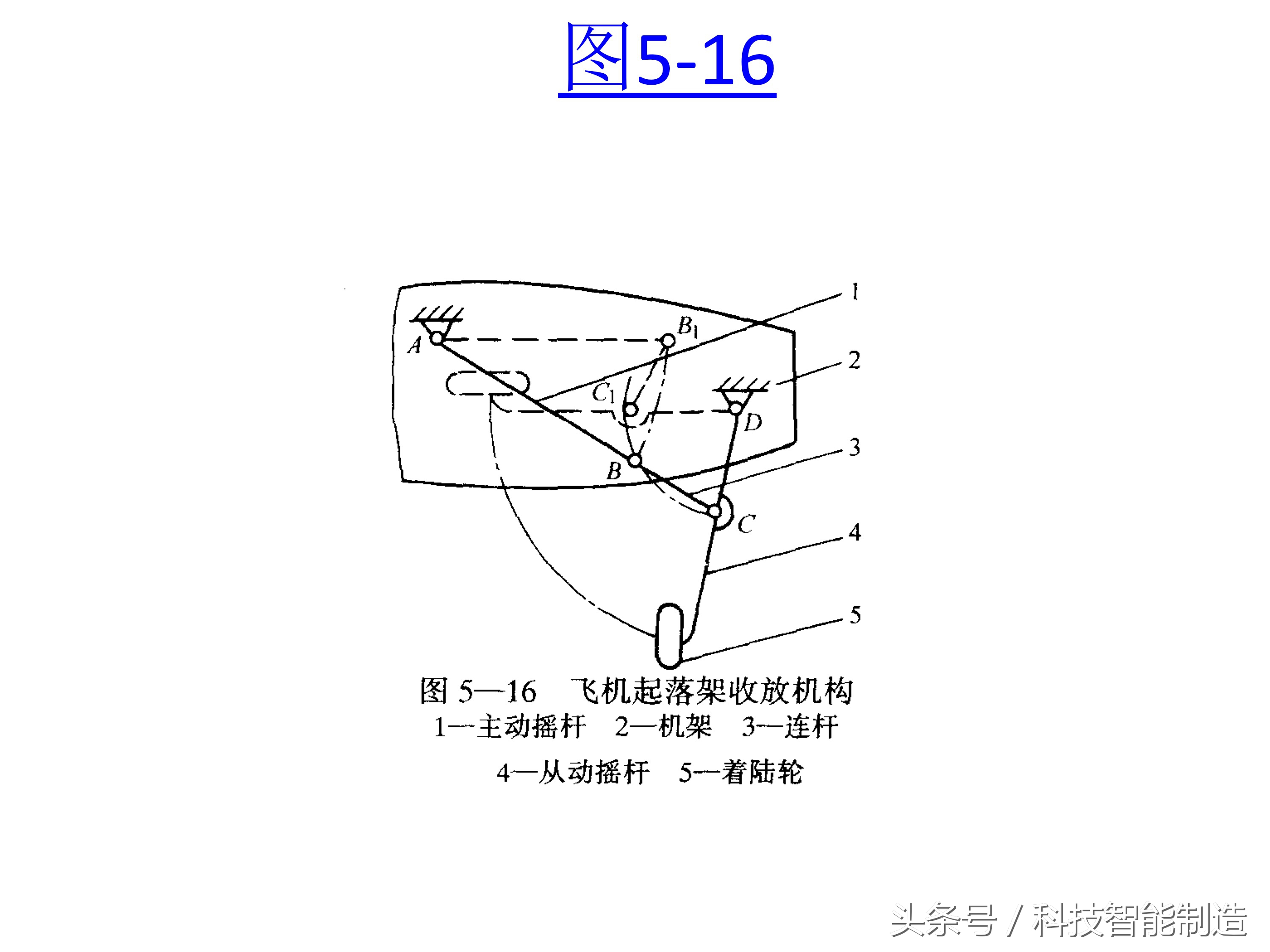 机械基础知识大全图,机械基础知识免费视频