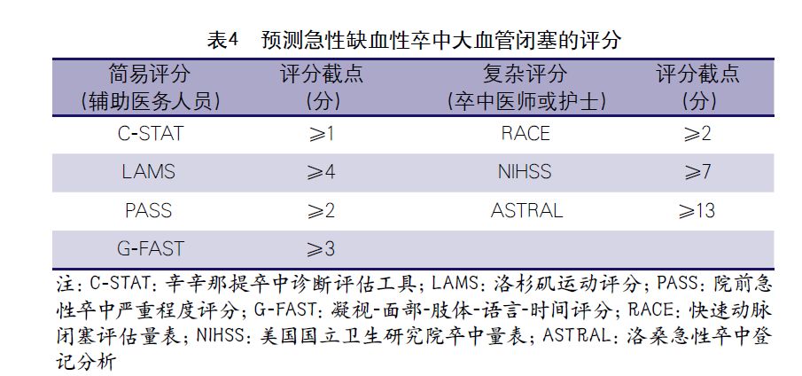 急性缺血性脑卒中血管内介入指南,急性缺血性卒中诊治指南2018