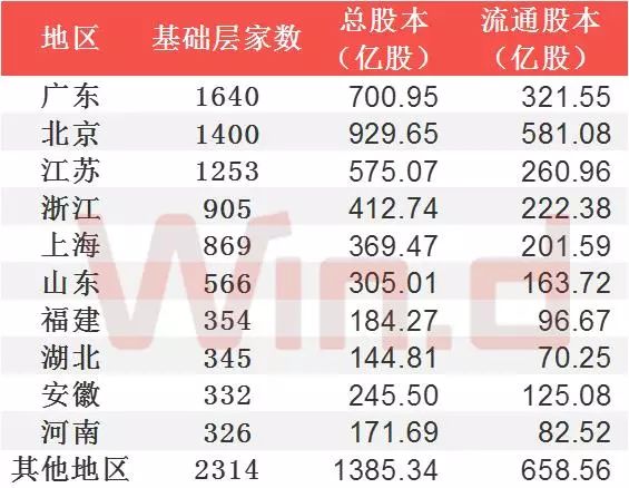 新三板排名,新三板业绩增速排名