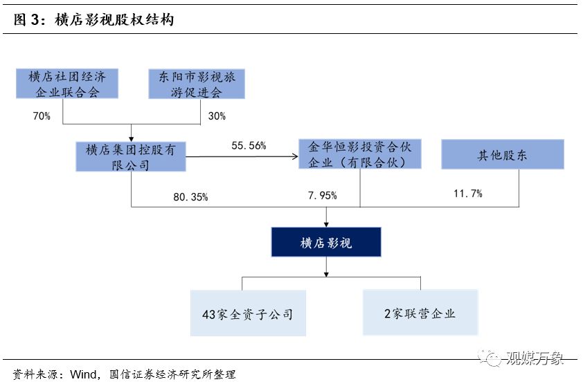 横店影视上市首日表现,横店影视投资机会