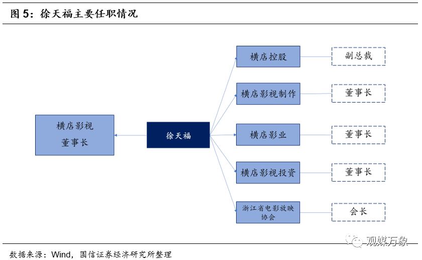 横店影视上市首日表现,横店影视投资机会