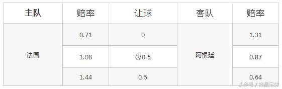 法国阿根廷赛前,法国vs阿根廷比赛分析