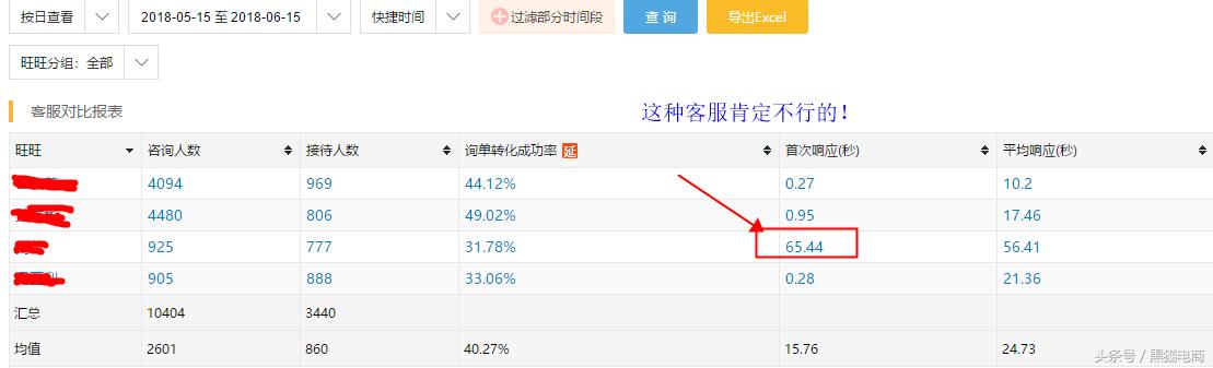 榛戠尗鍩硅,榛戠尗鐢靛晢鍩硅