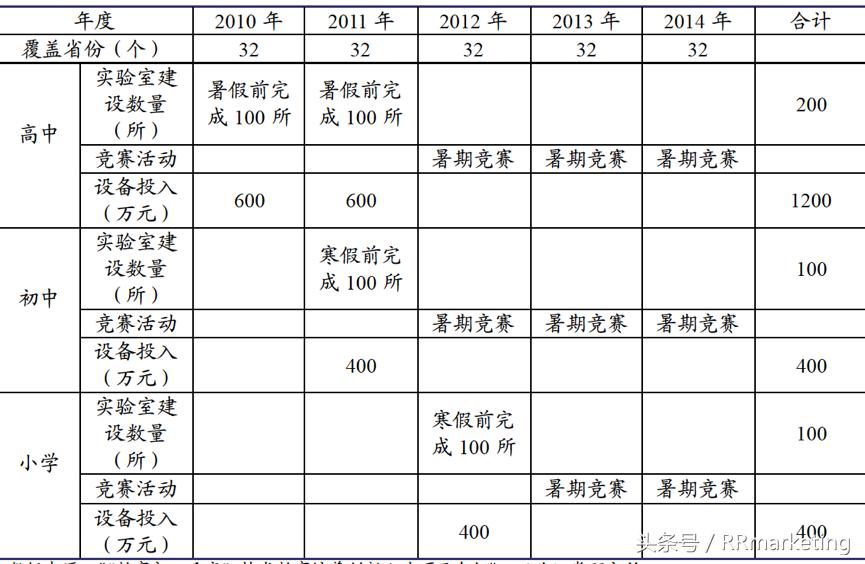 乐高渠道分析,乐高公司的未来发展趋势