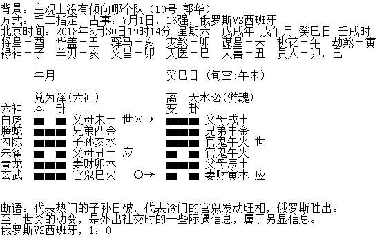 “华鹤杯”第17轮世界杯周易竞猜实况播报(16强赛次轮)