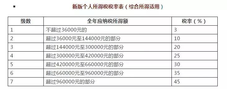 个税起征点预计什么时候再调整,快讯个税起征点提至每月5000元