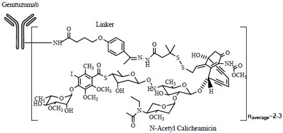 adc药物对骨转移有效吗,adc药物适用哪种癌症