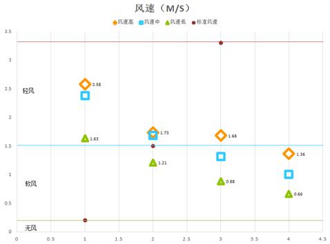 midea空调怎么才能制热效果好,美的无风感空调讲解重点