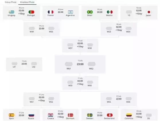 比利时这么强为什么拿不了世界杯,比利时是不是第一支进世界杯