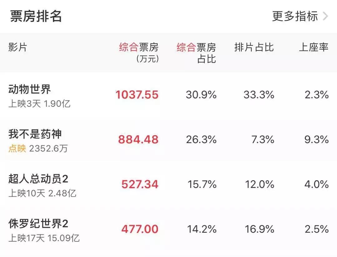 这个暑假你准备好了吗,暑期最佳电影票