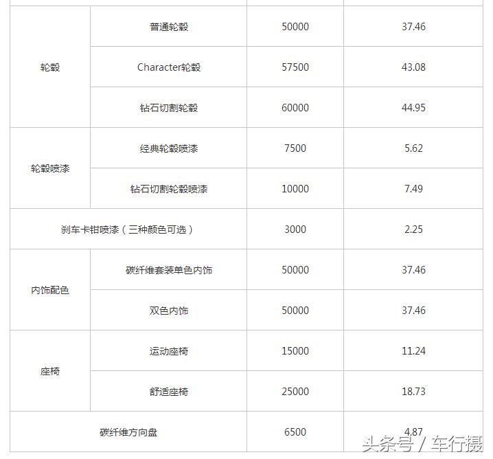 实拍\首台布加迪Chiron：8.0TW16四涡轮增压1500匹打扰你了！