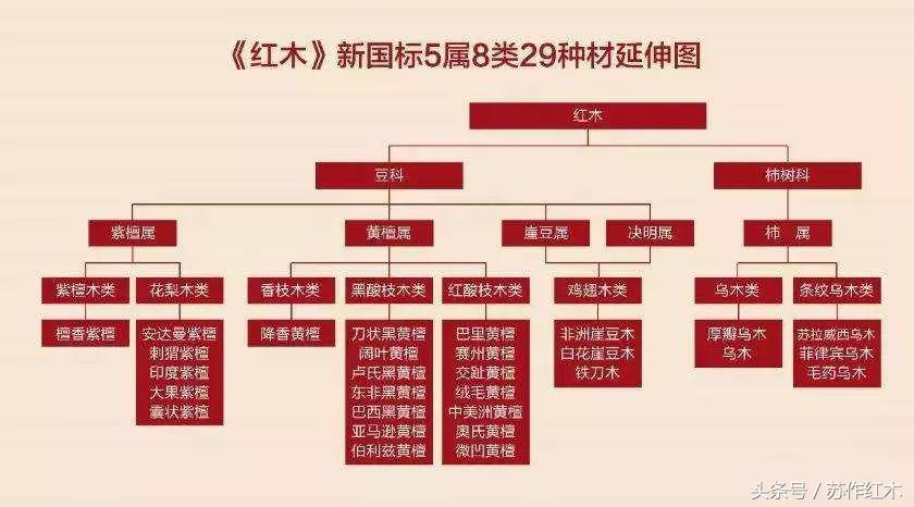 红木新国标,红木新国标最新消息