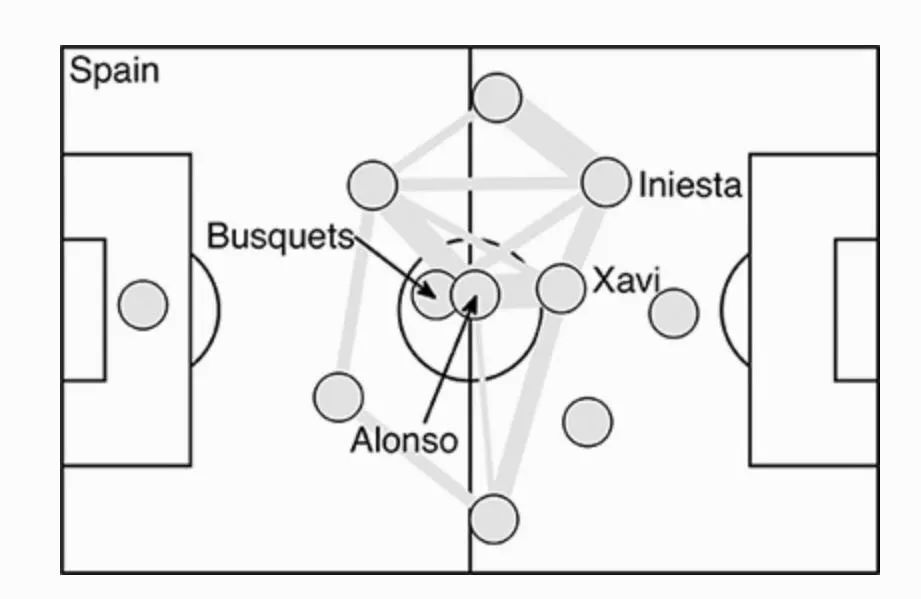 同样的不一样的结局,不同的梅西依然无所不能