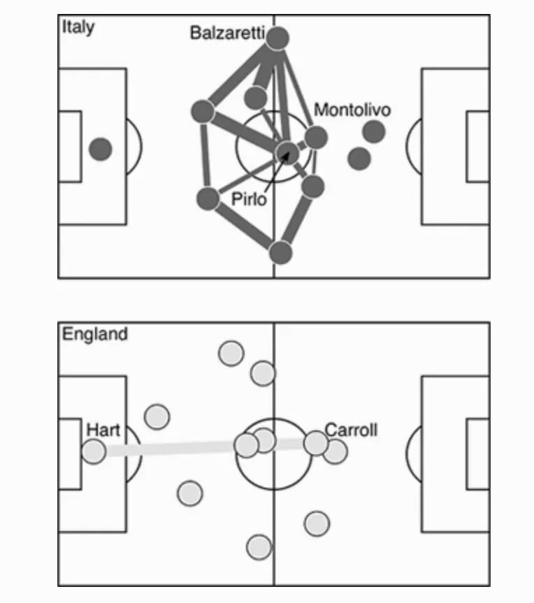 同样的不一样的结局,不同的梅西依然无所不能