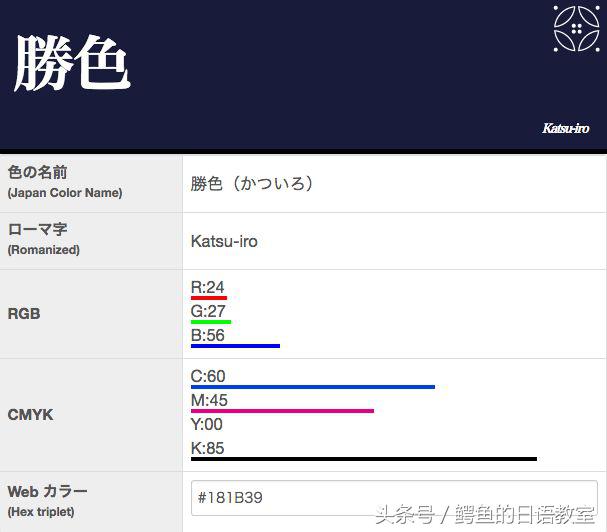 “蓝色是胜利的颜色”！回顾亚洲独苗日本的崛起之路