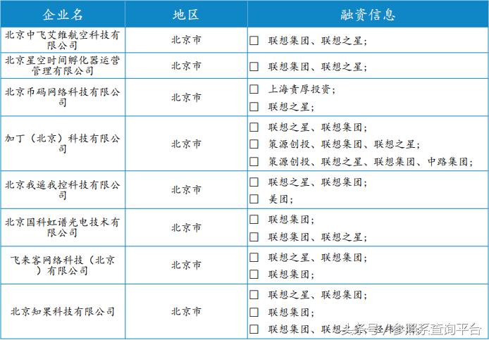 联想之星基金,联想之星详细介绍