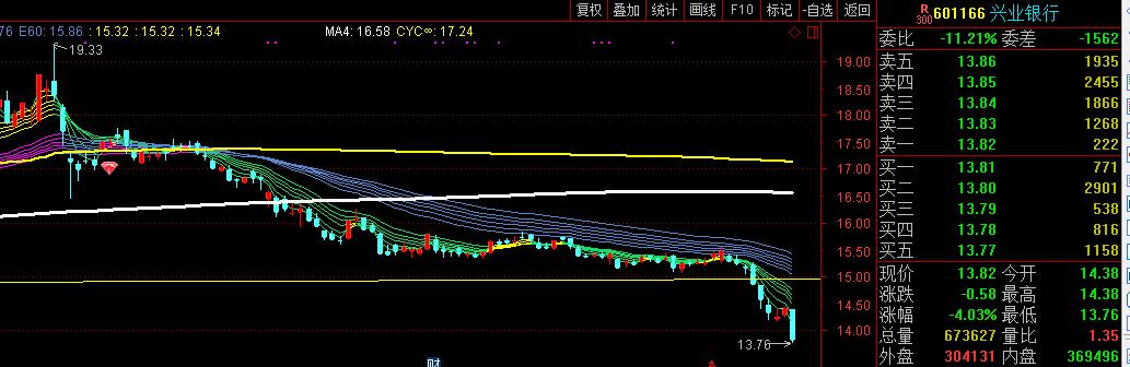 买银行股分红靠谱么,怎么买银行股吃股息