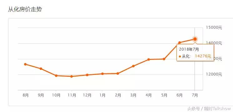 广州各区二手房价最新一览,广州市7月房价