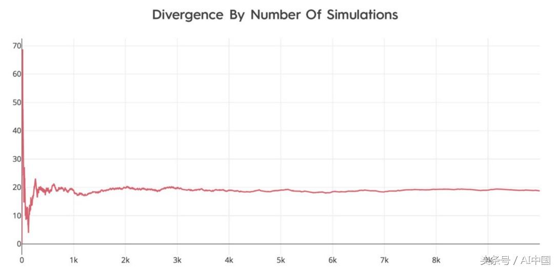 人工智能模拟世界杯,机器学习世界杯