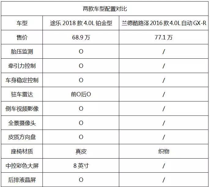 为什么途乐销量不高,为什么日产途乐卖得越来越好