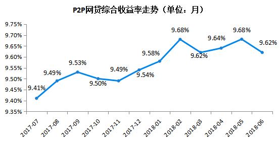 2023年6月网贷全部清退了吗,网贷平台的年化率