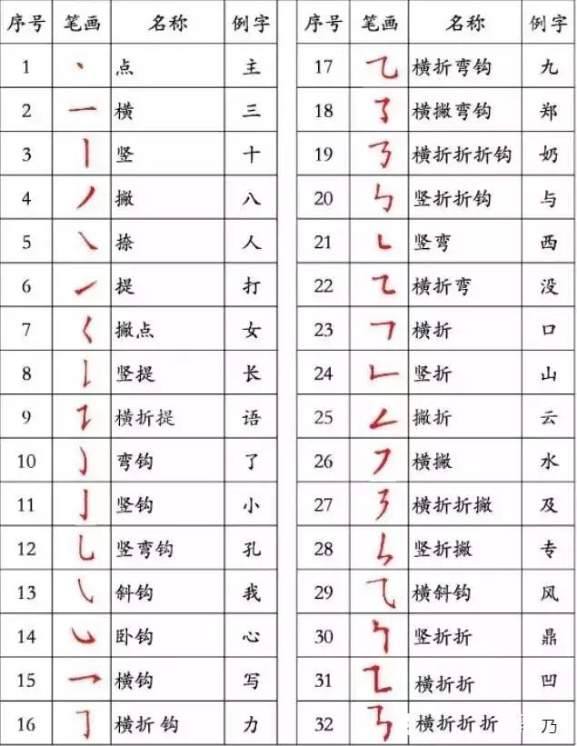 孩子写字写不好该怎样练字,孩子字很潦草从哪里开始练字