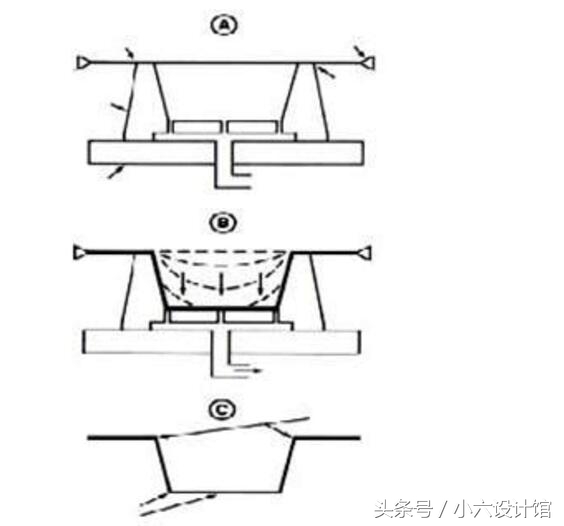 产品结构设计工程师要学什么,产品结构工程师要学哪些