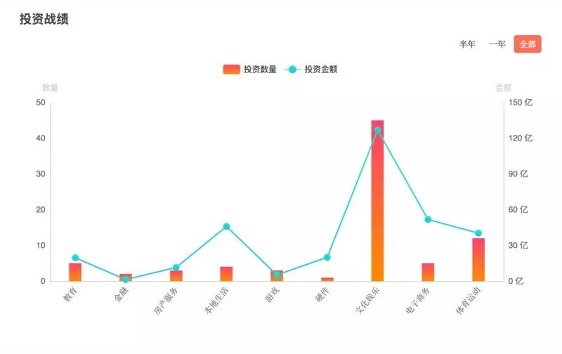 华人文化黎瑞刚,华人文化投资