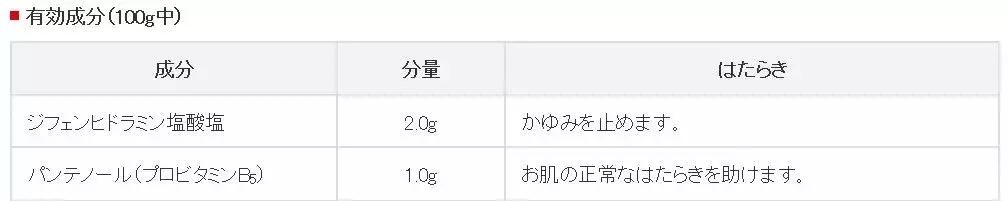 为什么青草膏的止痒效果那么好,儿童青草止痒膏