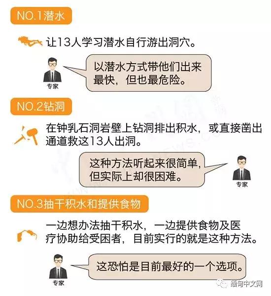 13名泰国少年足球队成员,泰国少年足球队被困洞穴事件
