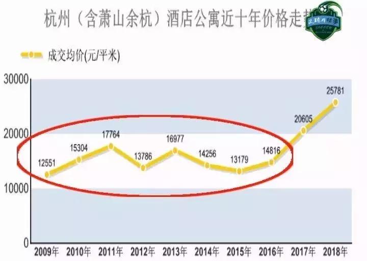 当足球遇上wwe,当足球遇上楼市