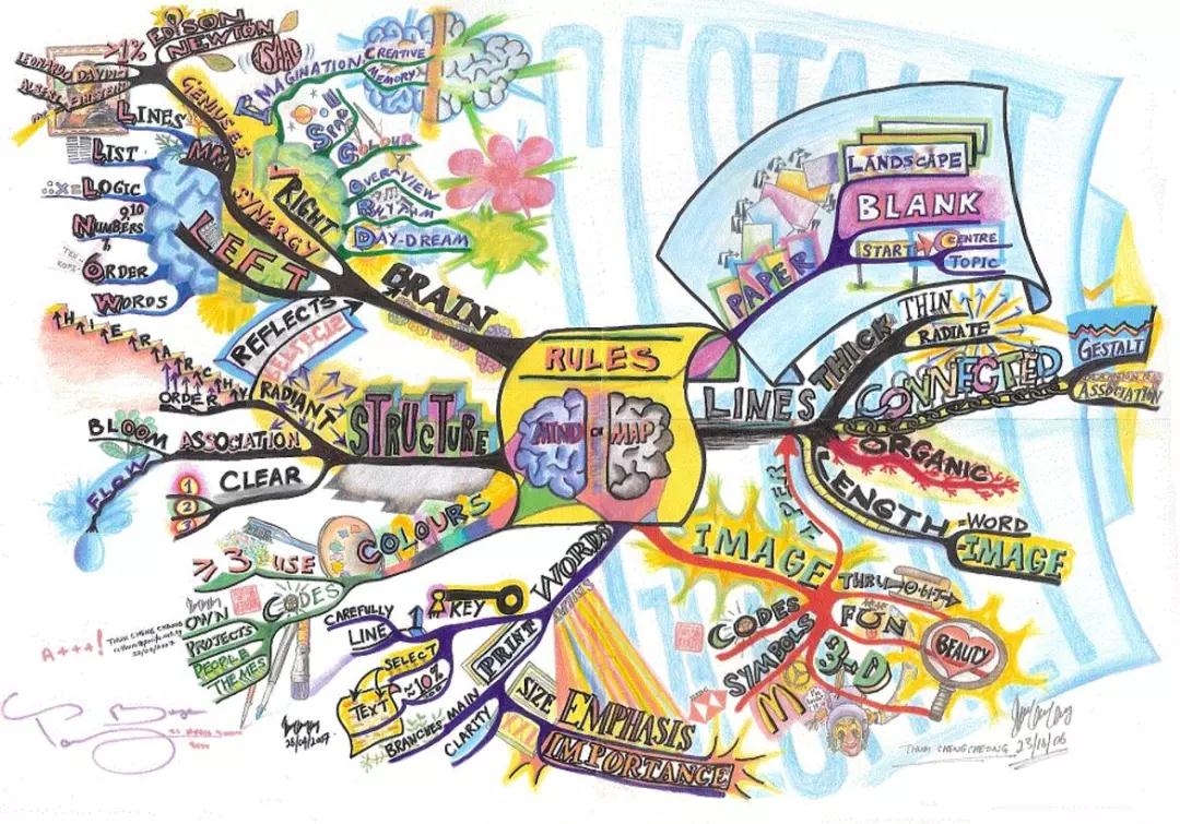 给孩子的8堂思维导图课读书分享,8下必读书的思维导图