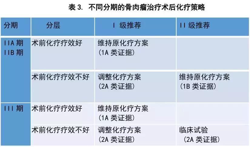 于世英,骨肉瘤ap化疗方案及剂量