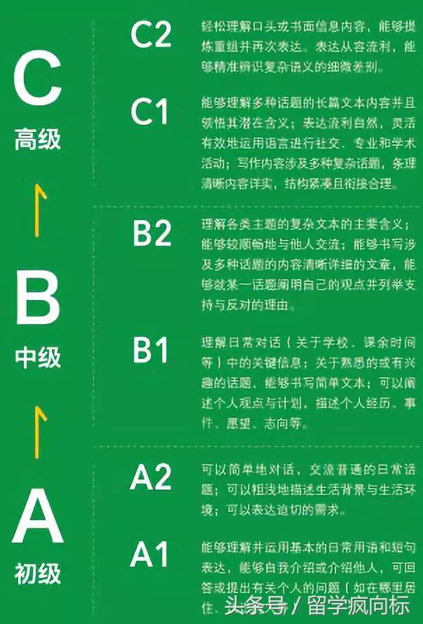 关于意大利留学，你不得不知的那些事