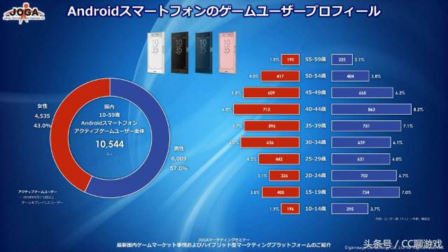 日本玩家多的游戏,日本游戏玩家3亿人