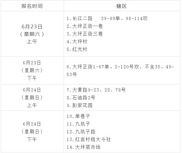 重庆两江新区小学划片一览表,重庆巴南区小学对口划片范围